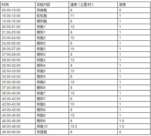 短间歇跑步机减肥技巧