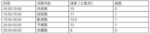 节奏跑跑步机减肥技巧