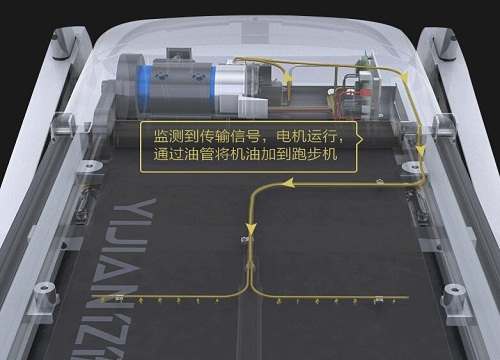 亿健跑步机怎么加油